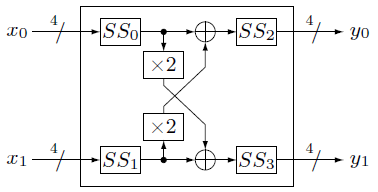 images/ClefiaS0Construction.png