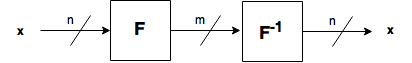 images/Inverse.png