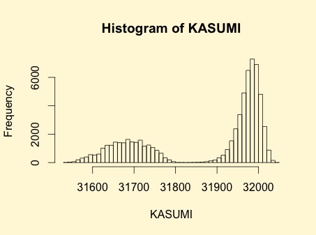 images/hist-KASUMI.jpeg