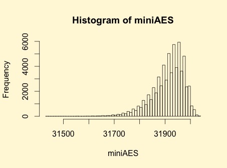 images/hist-miniAES.jpeg