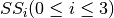 SS_i (0 \leq i \leq 3)