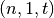 (n,1,t)